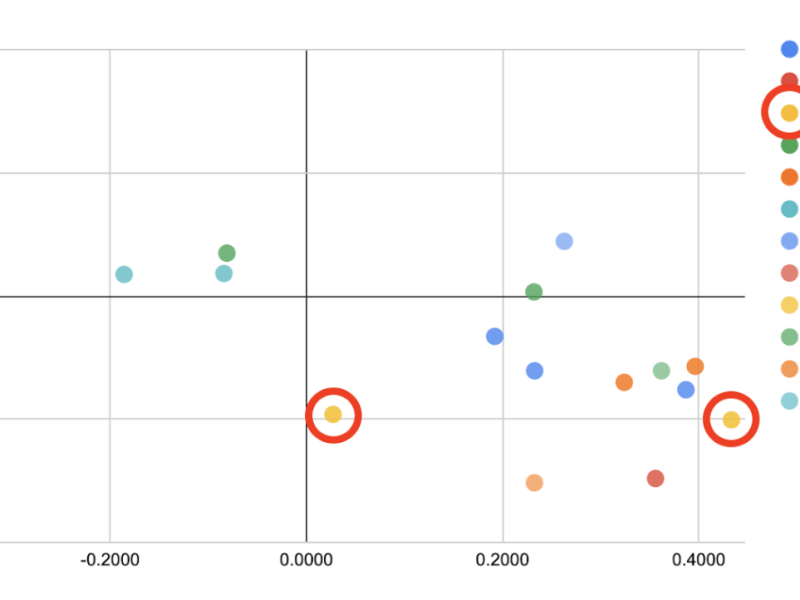 Analyzing wildfire camera&nbsp;error